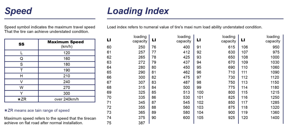 Speed Loading Index