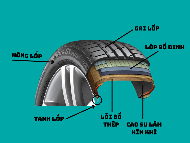 Cấu tạo của lốp xe tải