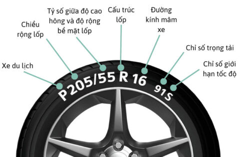 [Bật Mí] Cách đọc thông số trên lốp xe tải đơn giản và dễ hiểu