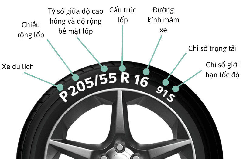 Đặc điểm của các thông số trên lốp xe tải