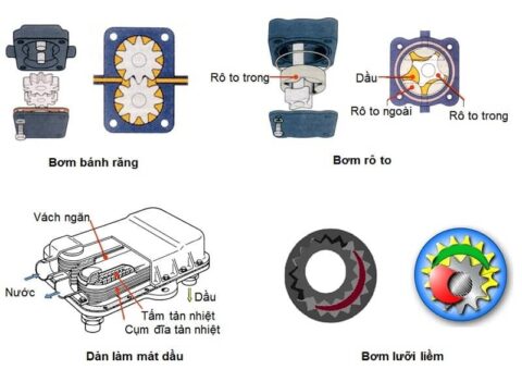 Hướng dẫn cách sửa chữa và phục hồi bơm nhớt xe ô tô bị hỏng