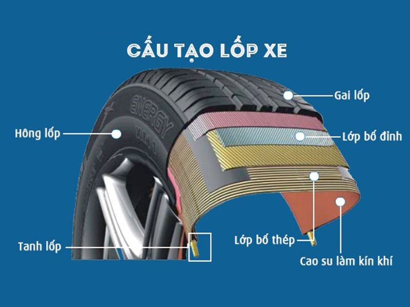 Cấu tạo của lốp xe ô tô gồm những gì?