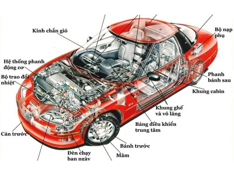 Bộ phận trên xe ô tô phần Nội thất