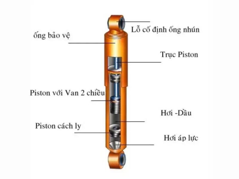 Cấu tạo giảm xóc ô tô