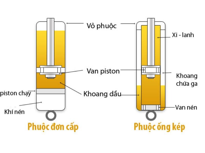 Giảm xóc ống đôi