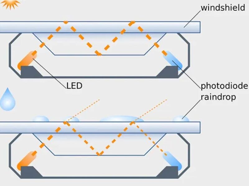 Nguyên lý hoạt động của cảm biến gạt mưa